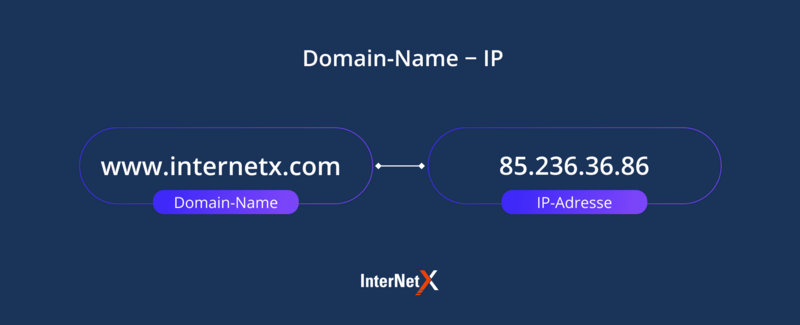 Domain IP