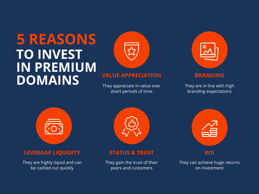 5 reasons why premium domains
