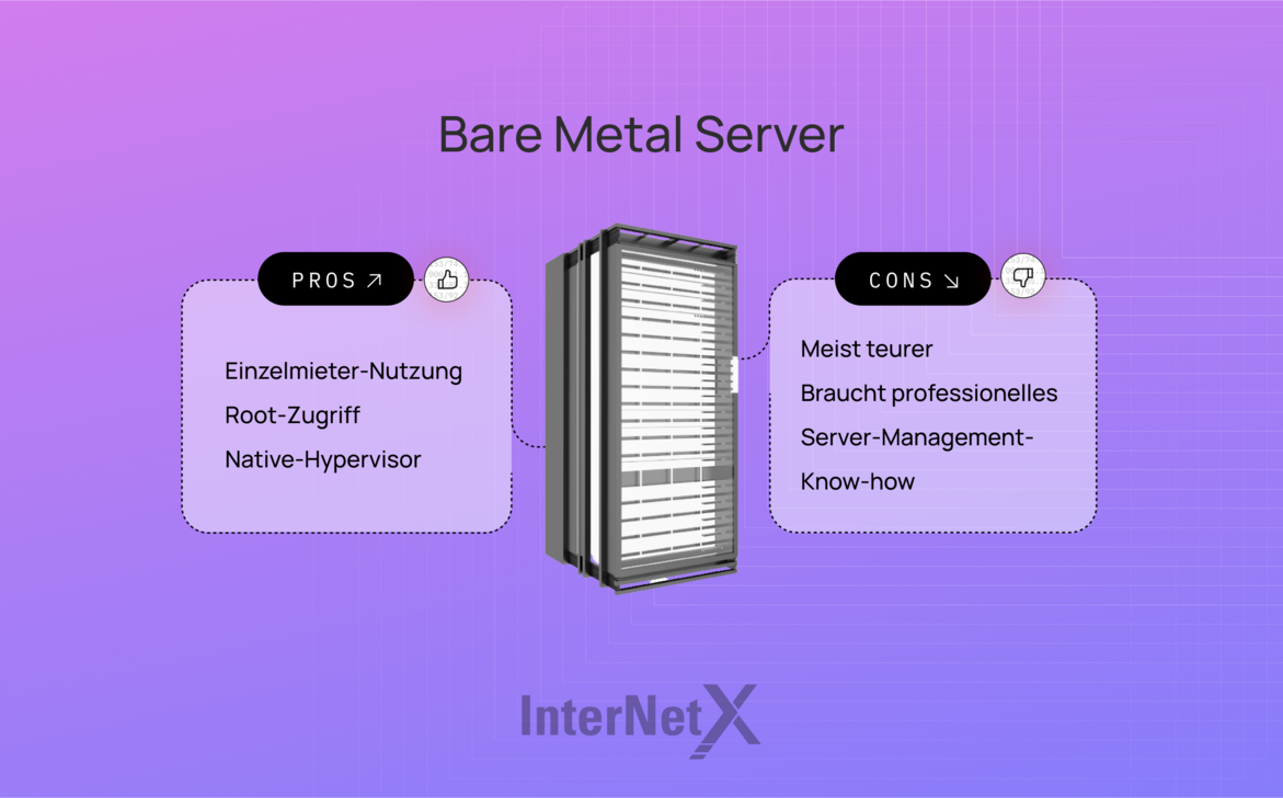 Infografik über die Vor- und Nachteile von Bare Metal Server auf lila Hintergrund mit InterNetX Logo. 