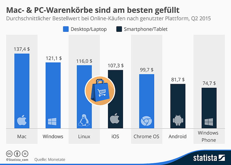 Durchschnittlicher_bestellwert_bei_online_kaeufen.jpg