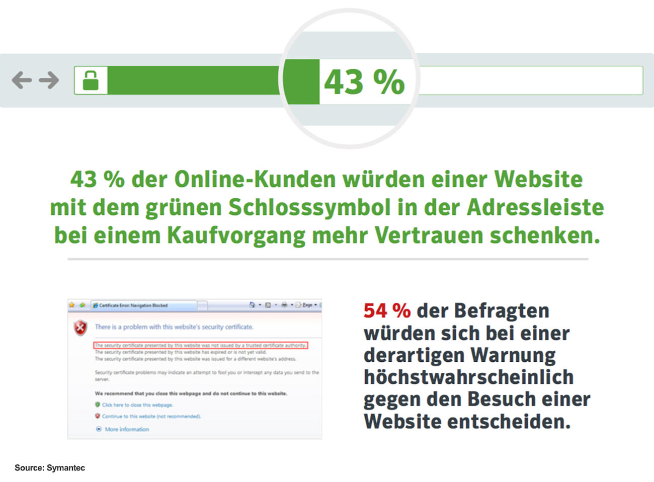 Symantec_Weihnachtsgeschaft_2015.jpg