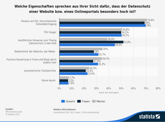 Umfrage_zu_Datenschutz_von_Websites.png