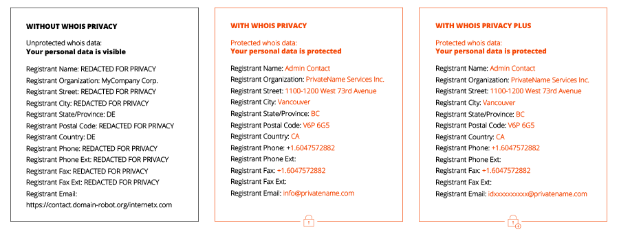 WHOIS Privacy Protection - DNSimple Help