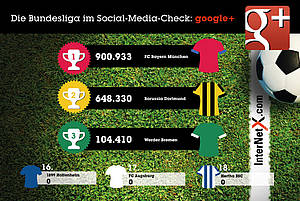 Bundesliga_Social_Media_-_Google.jpg
