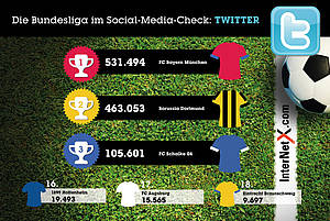 Bundesliga_Social_Media_-_Twitter.jpg