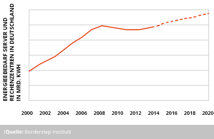 Statistik_Energieeffizienz_im_RZ.jpg