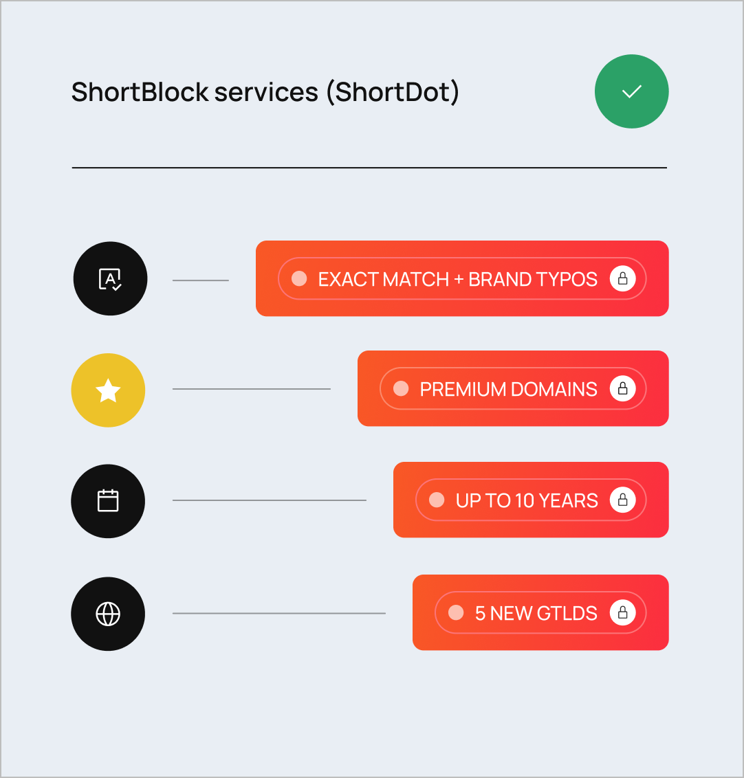 image with domains blocked with Shortdot blocking services