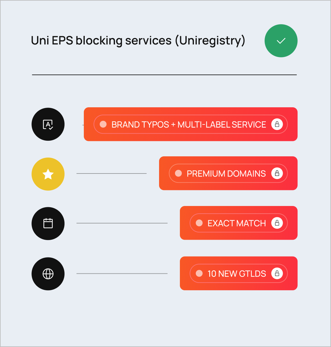 Image uniregistry domain blocking services 