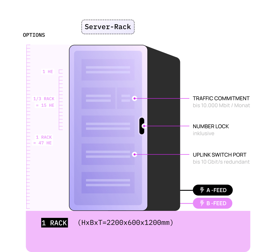 infografik mit einer darstellung eines serverracks